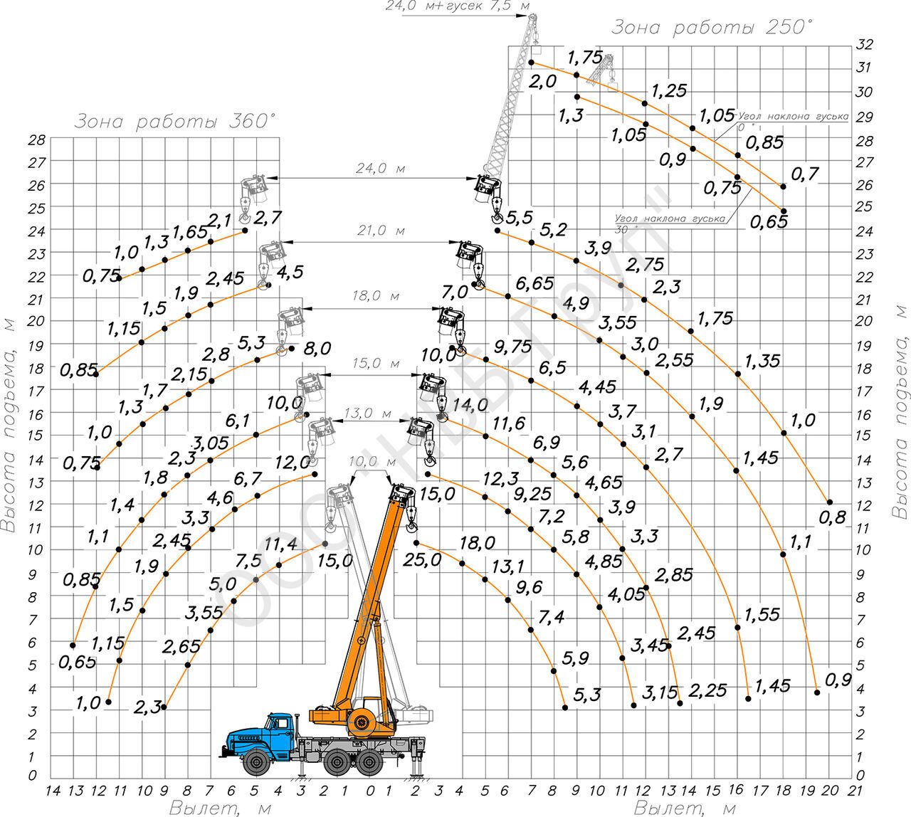 Автокран Клинцы КС-55713-3К-1